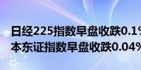 日经225指数早盘收跌0.1%报38661.04点日本东证指数早盘收跌0.04%