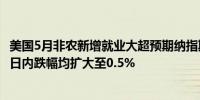 美国5月非农新增就业大超预期纳指期货、标普500指数期货日内跌幅均扩大至0.5%