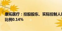 康拓医疗：控股股东、实际控制人胡立人增持11万股 增持比例0.14%