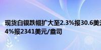 现货白银跌幅扩大至2.3%报30.6美元/盎司；现货黄金跌1.44%报2341美元/盎司