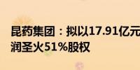 昆药集团：拟以17.91亿元收购关联方所持华润圣火51%股权