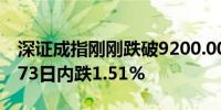 深证成指刚刚跌破9200.00关口最新报9198.73日内跌1.51%