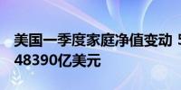 美国一季度家庭净值变动 51166亿美元前值 48390亿美元