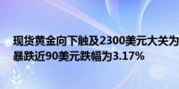 现货黄金向下触及2300美元大关为5月6日以来首次较日高暴跌近90美元跌幅为3.17%