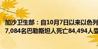 加沙卫生部：自10月7日以来以色列对加沙的军事行动导致37,084名巴勒斯坦人死亡84,494人受伤