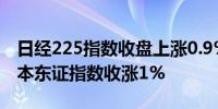 日经225指数收盘上涨0.9%报39038.16点日本东证指数收涨1%