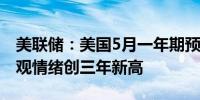 美联储：美国5月一年期预期略微下滑股市乐观情绪创三年新高