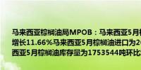 马来西亚棕榈油局MPOB：马来西亚5月棕榈油出口为1378443吨环比增长11.66%马来西亚5月棕榈油进口为20761吨环比减少40.28%马来西亚5月棕榈油库存量为1753544吨环比增长0.50%