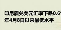 印尼盾兑美元汇率下跌0.6%至16293为2020年4月8日以来最低水平