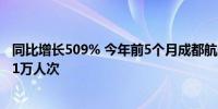 同比增长509% 今年前5个月成都航空口岸入出境外国人超41万人次