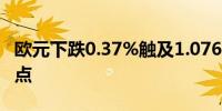 欧元下跌0.37%触及1.07615美元的一个月低点