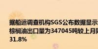 据船运调查机构SGS公布数据显示预计马来西亚6月1-10日棕榈油出口量为347045吨较上月同期出口的263369吨增加31.8%