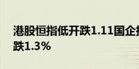 港股恒指低开跌1.11国企指数跌1.16科指开跌1.3%