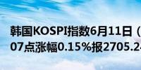 韩国KOSPI指数6月11日（周二）收盘上涨4.07点涨幅0.15%报2705.24点