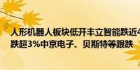 人形机器人板块低开丰立智能跌近4%力星股份、万达轴承跌超3%中京电子、贝斯特等跟跌