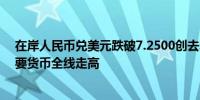 在岸人民币兑美元跌破7.2500创去年11月来新低美元兑主要货币全线走高