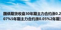 国债期货收盘30年期主力合约涨0.27%10年期主力合约涨0.07%5年期主力合约涨0.05%2年期主力合约涨0.02%