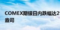 COMEX期银日内跌幅达2%现报29.28美元/盎司