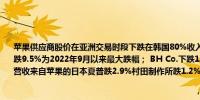 苹果供应商股价在亚洲交易时段下跌在韩国80%收入来自苹果的LG Innotek股价一度下跌9.5%为2022年9月以来最大跌幅； BH Co.下跌12%为2020年3月以来最大跌幅20%营收来自苹果的日本夏普跌2.9%村田制作所跌1.2%