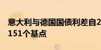 意大利与德国国债利差自2月份以来首次升至151个基点