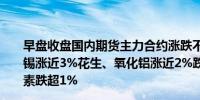 早盘收盘国内期货主力合约涨跌不一丁二烯橡胶涨超3%沪锡涨近3%花生、氧化铝涨近2%跌幅方面碳酸锂跌近3%尿素跌超1%