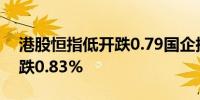 港股恒指低开跌0.79国企指数跌0.65科指开跌0.83%