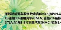 美股新能源车股多数走高Rivian(RIVN.O)涨近5%Lucid Group(LCID.O)涨超3%通用汽车(GM.N)涨超2%福特汽车(F.N)涨1.9%Stellantis(STLA.N)涨1.8%本田汽车(HMC.N)涨1.4%