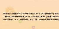 泰国央行：预计2024年GDP增长率为2.6%（与4月预测持平）预计2024年的整体通胀率为0.6%（与4月预期持平）预计2024年核心通胀率为0.5%（4月预期为0.6%）预计2025年GDP增长率为3.0%（与4月预测持平）预计2024年出口增长1.8%（4月预测为2.0%）预计2024年外国游客人数将达到3550万（与4月份预测持平）