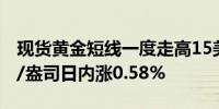 现货黄金短线一度走高15美元站上2330美元/盎司日内涨0.58%