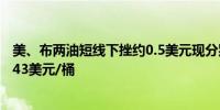 美、布两油短线下挫约0.5美元现分别报78.36美元/桶和82.43美元/桶