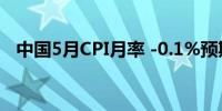 中国5月CPI月率 -0.1%预期0%前值0.1%