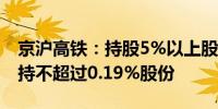 京沪高铁：持股5%以上股东平安资管计划减持不超过0.19%股份