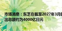 市场消息：东芝在截至2027年3月的3年中预计集团资本支出总额约为4000亿日元