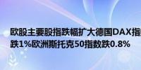 欧股主要股指跌幅扩大德国DAX指数和法国CAC40指数均跌1%欧洲斯托克50指数跌0.8%