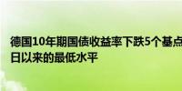 德国10年期国债收益率下跌5个基点至2.489%创下自5月21日以来的最低水平