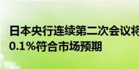 日本央行连续第二次会议将政策利率维持在0-0.1%符合市场预期