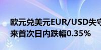 欧元兑美元EUR/USD失守1.07为5月2日以来首次日内跌幅0.35%