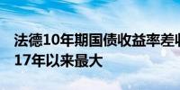 法德10年期国债收益率差收于70个基点创2017年以来最大