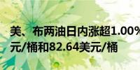 美、布两油日内涨超1.00%现分别报78.37美元/桶和82.64美元/桶