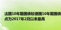 法国10年期国债较德国10年期国债的风险溢价升至77个基点为2017年2月以来最高