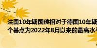 法国10年期国债相对于德国10年期债券的风险溢价达到71个基点为2022年8月以来的最高水平