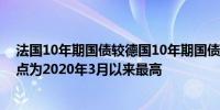 法国10年期国债较德国10年期国债的风险溢价升至74个基点为2020年3月以来最高