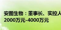 安图生物：董事长、实控人苗拥军拟继续增持2000万元-4000万元