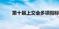 第十届上交会多项指标创历史新高