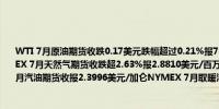 WTI 7月原油期货收跌0.17美元跌幅超过0.21%报78.45美元/桶本周累涨超3.86%NYMEX 7月天然气期货收跌超2.63%报2.8810美元/百万英热单位本周累跌1.27%NYMEX 7月汽油期货收报2.3996美元/加仑NYMEX 7月取暖油期货收报2.4706美元/加仑