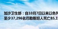 加沙卫生部：自10月7日以来以色列对加沙的军事进攻造成至少37,296名巴勒斯坦人死亡85,197人受伤