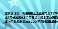 国家统计局：5月份规上工业发电量7179亿千瓦时同比增长2.3%增速比4月份放缓0.8个百分点；规上工业日均发电231.6亿千瓦时1—5月份规上工业发电量36570亿千瓦时同比增长5.5%