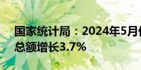 国家统计局：2024年5月份社会消费品零售总额增长3.7%