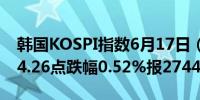 韩国KOSPI指数6月17日（周一）收盘下跌14.26点跌幅0.52%报2744.16点