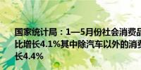 国家统计局：1—5月份社会消费品零售总额195237亿元同比增长4.1%其中除汽车以外的消费品零售额176707亿元增长4.4%